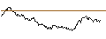Intraday Chart für MINI FUTURE LONG - EUR/PLN