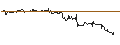 Intraday Chart für OPEN END TURBO CALL-OPTIONSSCHEIN MIT SL - SPOTIFY TECHNOLOGY