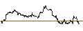 Intraday Chart für UNLIMITED TURBO BEAR - MCDONALD`S