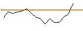 Intraday Chart für JP MORGAN/CALL/GOLD/2650/0.1/20.12.24
