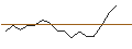 Intraday Chart für JP MORGAN/CALL/GOLD/1900/0.1/20.12.24
