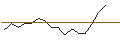 Intraday Chart für JP MORGAN/CALL/GOLD/1800/0.1/20.12.24
