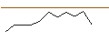 Intraday chart for JP MORGAN/CALL/PROCTER & GAMBLE/165/0.1/17.01.25