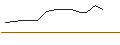 Gráfico intradía de JP MORGAN/PUT/NIKE `B`/80/0.1/17.01.25