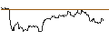 Intraday Chart für SG/CALL/MÜNCHENER RÜCK/380/0.1/20.09.24