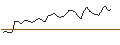 Intraday Chart für MORGAN STANLEY PLC/CALL/TEXAS INSTRUMENTS/180/0.1/17.01.25