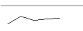 Intraday Chart für MORGAN STANLEY PLC/CALL/CATERPILLAR/290/0.1/17.01.25