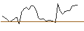 Intraday-grafiek van TURBO UNLIMITED LONG- OPTIONSSCHEIN OHNE STOPP-LOSS-LEVEL - DATADOG A