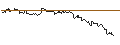 Intraday-grafiek van TURBO UNLIMITED SHORT- OPTIONSSCHEIN OHNE STOPP-LOSS-LEVEL - TRAVELERS COMPANIES