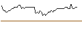 Intraday Chart für DZ BANK/CALL/DANONE/52/0.1/20.12.24