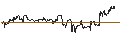 Gráfico intradía de UNLIMITED TURBO LONG - GUIDEWIRE SOFTWARE