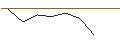 Intraday Chart für CALL - SPRINTER OPEN END - OCCIDENTAL PETROLEUM