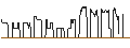 Intraday-grafiek van DZ BANK/CALL/GRAND CITY PROPERTIES/15/0.1/20.12.24