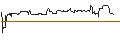 Gráfico intradía de SG/CALL/NIKE `B`/160/0.1/17.01.25