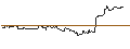 Intraday Chart für OPEN END TURBO PUT-OPTIONSSCHEIN MIT SL - CHARLES SCHWAB