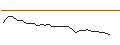 Gráfico intradía de UNLIMITED TURBO SHORT - TEAMVIEWER