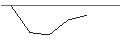 Intraday-grafiek van MINI FUTURE LONG - SNP SCHNEIDER-NEUREITHER