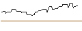 Gráfico intradía de PUT/BECHTLE/30/0.1/20.12.24