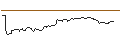 Intraday Chart für CONSTANT LEVERAGE SHORT - SEB
