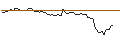 Gráfico intradía de OPEN END TURBO SHORT - CONAGRA BRANDS