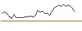 Intraday Chart für MORGAN STANLEY PLC/CALL/SANOFI/104/0.1/20.12.24