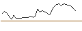 Intraday chart for MORGAN STANLEY PLC/CALL/SANOFI/91/0.1/20.12.24