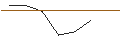 Intraday Chart für MORGAN STANLEY PLC/CALL/L`OREAL/435/0.1/20.12.24
