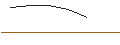 Intraday Chart für MORGAN STANLEY PLC/CALL/IDEXX LABORATORIES/720/0.01/20.12.24