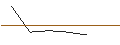 Grafico intraday di MORGAN STANLEY PLC/CALL/LOCKHEED MARTIN/450/0.1/20.12.24
