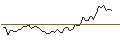 Intraday Chart für MORGAN STANLEY PLC/CALL/COMCAST A/47/0.1/20.12.24