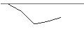Intraday Chart für MORGAN STANLEY PLC/CALL/HALLIBURTON/39/0.1/20.12.24
