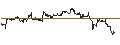 Intraday Chart für ENDLOS-TURBO PUT - LOCKHEED MARTIN