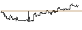 Intraday-grafiek van HSBC/CALL/NORWEGIAN CRUISE LINE/28/1/15.01.25