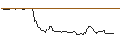 Intraday Chart für HSBC/CALL/NORWEGIAN CRUISE LINE/15/1/15.01.25