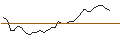 Intraday Chart für MORGAN STANLEY PLC/CALL/KIMBERLY-CLARK/150/0.1/20.12.24