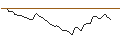 Intraday Chart für MORGAN STANLEY PLC/CALL/ZOOM VIDEO COMMUNIC./77.5/0.1/20.12.24