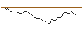 Intraday Chart für MORGAN STANLEY PLC/CALL/ZOOM VIDEO COMMUNIC./72.5/0.1/20.12.24