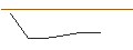Intraday-grafiek van MORGAN STANLEY PLC/CALL/WASTE MANAGEMENT/185/0.1/20.12.24