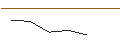 Grafico intraday di MORGAN STANLEY PLC/CALL/TRACTOR SUPPLY/240/0.1/17.01.25