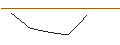 Intraday-grafiek van MORGAN STANLEY PLC/CALL/ZOETIS/180/0.1/17.01.25
