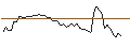 Intraday Chart für MORGAN STANLEY PLC/CALL/SHOPIFY A/72/0.1/20.12.24