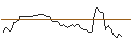 Intraday Chart für MORGAN STANLEY PLC/CALL/SHOPIFY A/67/0.1/20.12.24