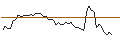 Intraday Chart für MORGAN STANLEY PLC/CALL/SHOPIFY A/65/0.1/20.12.24