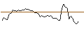 Intraday Chart für MORGAN STANLEY PLC/CALL/SHOPIFY A/61/0.1/20.12.24