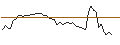 Intraday Chart für MORGAN STANLEY PLC/CALL/SHOPIFY A/59/0.1/20.12.24