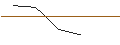 Intraday Chart für MORGAN STANLEY PLC/CALL/REGENERON PHARMACEUTICALS/925/0.01/17.01.25