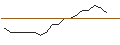 Gráfico intradía de JP MORGAN/CALL/NORWEGIAN CRUISE LINE/22/0.1/17.01.25