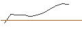 Grafico intraday di JP MORGAN/CALL/INTERCONTINENTAL EXCHANGE/145/0.1/17.01.25