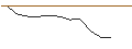 Intraday Chart für JP MORGAN/PUT/EMERSON ELECTRIC/70/0.1/17.01.25