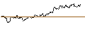 Intraday chart for SG/CALL/NASDAQ/60/0.1/20.09.24